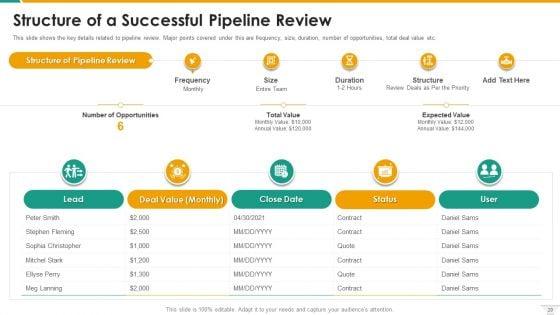 Management_Of_B2B_Sales_Pipeline_Ppt_PowerPoint_Presentation_Complete_With_Slides_Slide_20.jpg