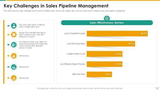 Management_Of_B2B_Sales_Pipeline_Ppt_PowerPoint_Presentation_Complete_With_Slides_Slide_23.jpg