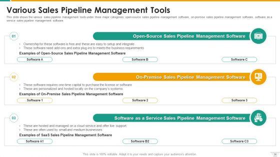 Management_Of_B2B_Sales_Pipeline_Ppt_PowerPoint_Presentation_Complete_With_Slides_Slide_36.jpg