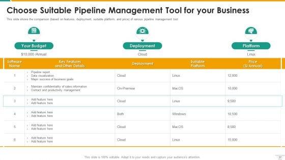 Management_Of_B2B_Sales_Pipeline_Ppt_PowerPoint_Presentation_Complete_With_Slides_Slide_37.jpg