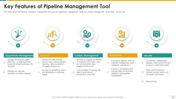 Management_Of_B2B_Sales_Pipeline_Ppt_PowerPoint_Presentation_Complete_With_Slides_Slide_38.jpg