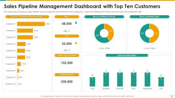 Management_Of_B2B_Sales_Pipeline_Ppt_PowerPoint_Presentation_Complete_With_Slides_Slide_50.jpg