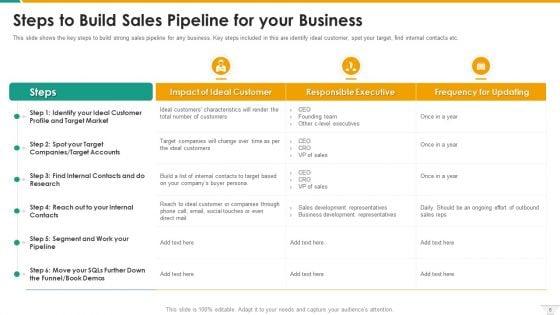 Management_Of_B2B_Sales_Pipeline_Ppt_PowerPoint_Presentation_Complete_With_Slides_Slide_6.jpg