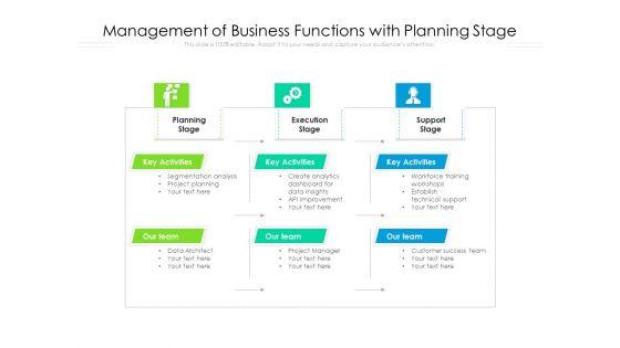 Management_Of_Business_Functions_With_Planning_Stage_Ppt_PowerPoint_Presentation_Gallery_Layout_Ideas_PDF_Slide_1.jpg