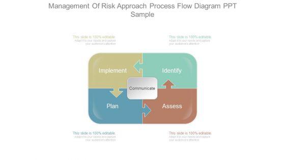 Management_Of_Risk_Approach_Process_Flow_Diagram_Ppt_Sample_1.jpg