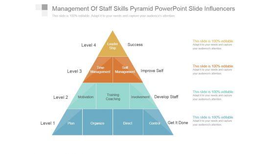 Management_Of_Staff_Skills_Pyramid_Powerpoint_Slide_Influencers_1.jpg