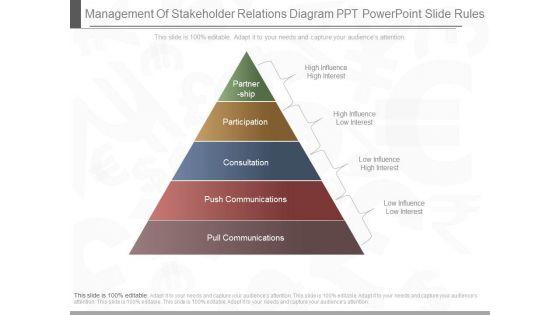 Management_Of_Stakeholder_Relations_Diagram_Ppt_Powerpoint_Slide_Rules_1.jpg