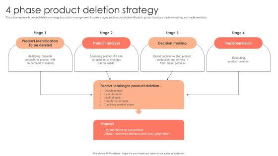 Management_Plan_For_Product_Life_Cycle_4_Phase_Product_Deletion_Strategy_Elements_PDF_Slide_1.jpg