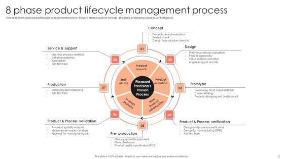 Management_Plan_For_Product_Life_Cycle_Ppt_PowerPoint_Presentation_Complete_Deck_With_Slides_Slide_5.jpg
