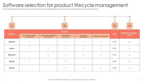 Management_Plan_For_Product_Life_Cycle_Ppt_PowerPoint_Presentation_Complete_Deck_With_Slides_Slide_6.jpg