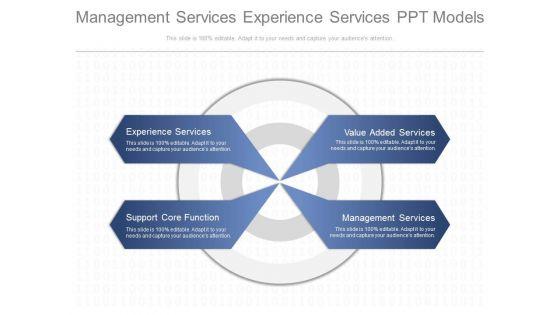 Management_Services_Experience_Services_Ppt_Model_1.jpg