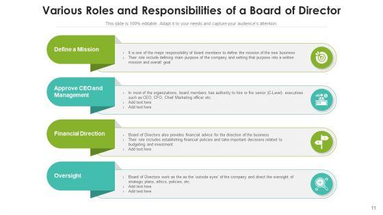 Management_Team_Business_Development_Ppt_PowerPoint_Presentation_Complete_Deck_Slide_11.jpg