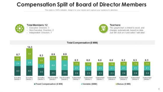 Management_Team_Business_Development_Ppt_PowerPoint_Presentation_Complete_Deck_Slide_6.jpg