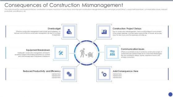 Management_Techniques_Consequences_Of_Construction_Mismanagement_Template_PDF_Slide_1.jpg