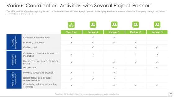 Management_To_Enhance_Project_Security_Ppt_PowerPoint_Presentation_Complete_With_Slides_Slide_29.jpg