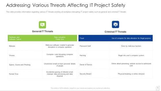 Management_To_Enhance_Project_Security_Ppt_PowerPoint_Presentation_Complete_With_Slides_Slide_5.jpg
