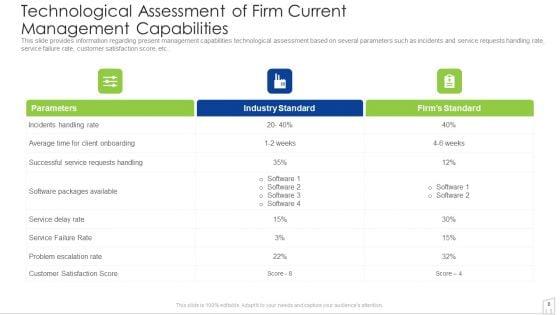 Management_To_Enhance_Project_Security_Ppt_PowerPoint_Presentation_Complete_With_Slides_Slide_6.jpg