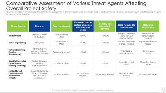 Management_To_Enhance_Project_Security_Ppt_PowerPoint_Presentation_Complete_With_Slides_Slide_7.jpg