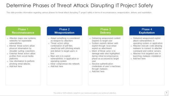 Management_To_Enhance_Project_Security_Ppt_PowerPoint_Presentation_Complete_With_Slides_Slide_8.jpg