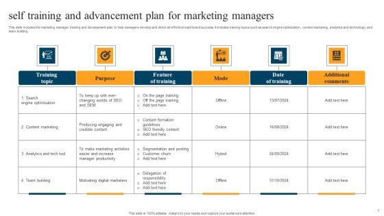 Manager_Self_Advancement_Ppt_PowerPoint_Presentation_Complete_Deck_With_Slides_Slide_3.jpg