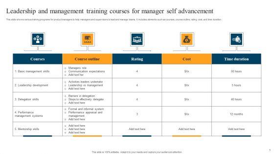 Manager_Self_Advancement_Ppt_PowerPoint_Presentation_Complete_Deck_With_Slides_Slide_5.jpg