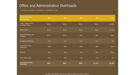 Managerial_Accounting_System_Office_And_Administration_Overheads_Ppt_Introduction_PDF_Slide_1.jpg