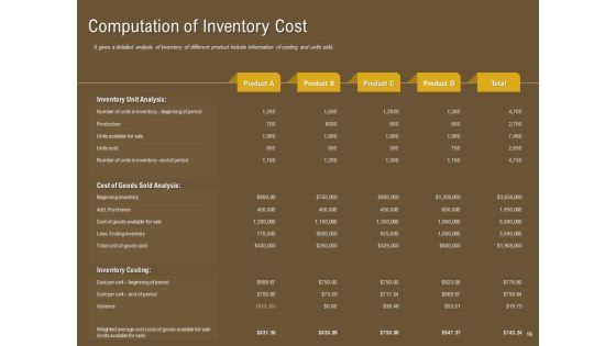 Managerial_Accounting_System_Ppt_PowerPoint_Presentation_Complete_Deck_With_Slides_Slide_16.jpg