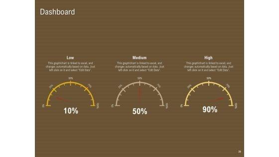 Managerial_Accounting_System_Ppt_PowerPoint_Presentation_Complete_Deck_With_Slides_Slide_28.jpg