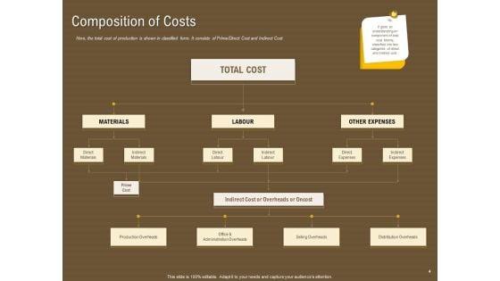 Managerial_Accounting_System_Ppt_PowerPoint_Presentation_Complete_Deck_With_Slides_Slide_4.jpg