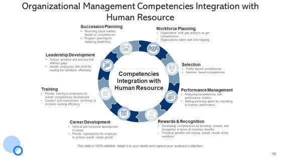 Managerial_Capabilities_Mission_Strategy_Ppt_PowerPoint_Presentation_Complete_Deck_With_Slides_Slide_10.jpg