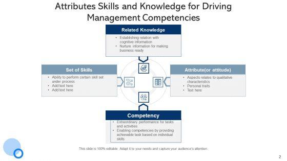 Managerial_Capabilities_Mission_Strategy_Ppt_PowerPoint_Presentation_Complete_Deck_With_Slides_Slide_2.jpg