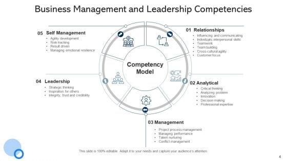 Managerial_Capabilities_Mission_Strategy_Ppt_PowerPoint_Presentation_Complete_Deck_With_Slides_Slide_4.jpg