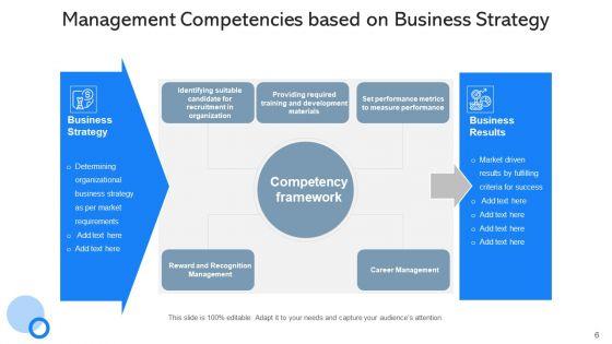 Managerial_Capabilities_Mission_Strategy_Ppt_PowerPoint_Presentation_Complete_Deck_With_Slides_Slide_6.jpg