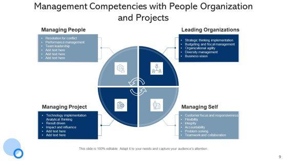 Managerial_Capabilities_Mission_Strategy_Ppt_PowerPoint_Presentation_Complete_Deck_With_Slides_Slide_9.jpg