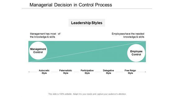 Managerial Decision In Control Process Ppt PowerPoint Presentation Outline Show Managerial Decision In Control Process Ppt PowerPoint Presentation Outline Show