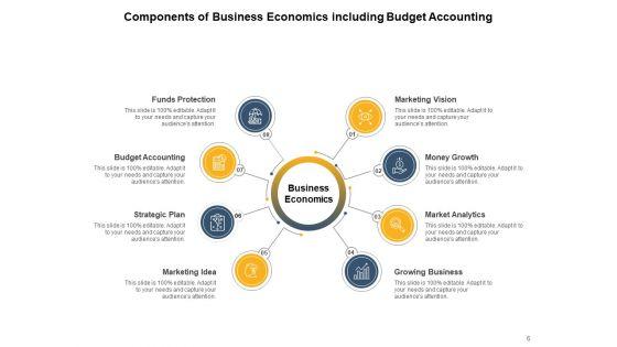Managerial_Economics_Business_Management_Ppt_PowerPoint_Presentation_Complete_Deck_Slide_6.jpg