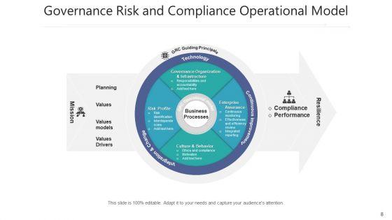 Managerial_Threat_And_Command_Technology_Ppt_PowerPoint_Presentation_Complete_Deck_With_Slides_Slide_8.jpg