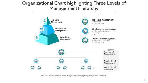 Managerial_Tiers_Strategic_Planning_Ppt_PowerPoint_Presentation_Complete_Deck_With_Slides_Slide_6.jpg