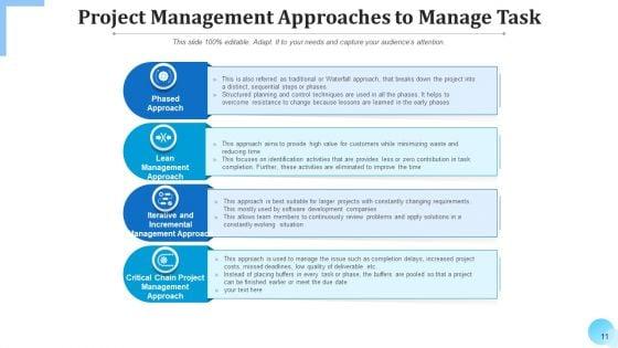 Managerial_Viewpoint_Development_Opportunities_Ppt_PowerPoint_Presentation_Complete_Deck_With_Slides_Slide_11.jpg