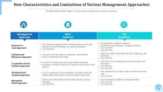 Managerial_Viewpoint_Development_Opportunities_Ppt_PowerPoint_Presentation_Complete_Deck_With_Slides_Slide_2.jpg