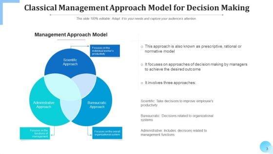 Managerial_Viewpoint_Development_Opportunities_Ppt_PowerPoint_Presentation_Complete_Deck_With_Slides_Slide_3.jpg