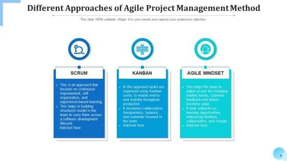 Managerial_Viewpoint_Development_Opportunities_Ppt_PowerPoint_Presentation_Complete_Deck_With_Slides_Slide_4.jpg