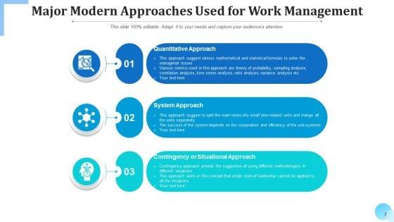 Managerial_Viewpoint_Development_Opportunities_Ppt_PowerPoint_Presentation_Complete_Deck_With_Slides_Slide_7.jpg