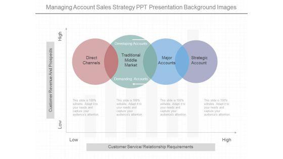 Managing_Account_Sales_Strategy_Ppt_Presentation_Background_Images_1.jpg