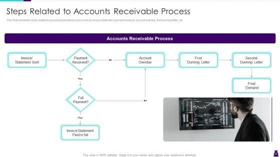Managing_Accounts_Receivables_For_Positive_Cash_Flow_Ppt_PowerPoint_Presentation_Complete_Deck_With_Slides_Slide_14.jpg