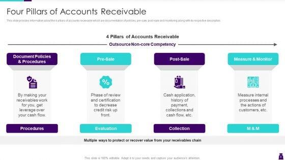 Managing_Accounts_Receivables_For_Positive_Cash_Flow_Ppt_PowerPoint_Presentation_Complete_Deck_With_Slides_Slide_8.jpg