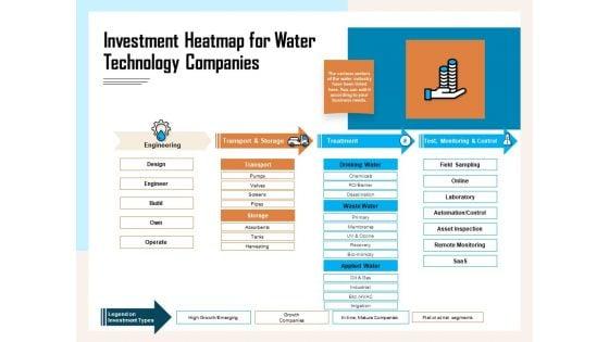 Managing_Agriculture_Land_And_Water_Investment_Heatmap_For_Water_Technology_Companies_Brochure_PDF_Slide_1.jpg