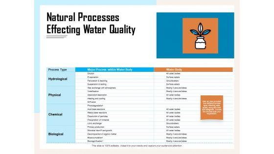 Managing_Agriculture_Land_And_Water_Natural_Processes_Effecting_Water_Quality_Ppt_Summary_Portfolio_PDF_Slide_1.jpg
