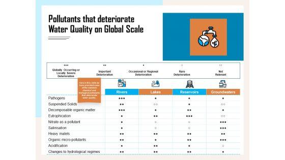Managing_Agriculture_Land_And_Water_Pollutants_That_Deteriorate_Water_Quality_On_Global_Scale_Ideas_PDF_Slide_1.jpg