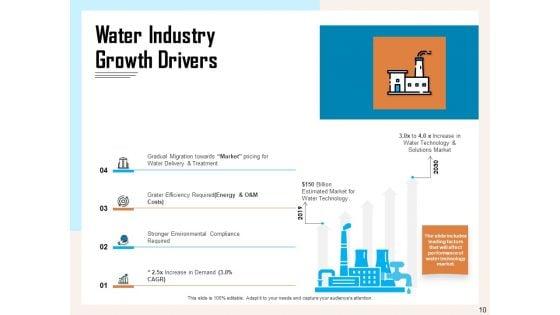 Managing_Agriculture_Land_And_Water_Ppt_PowerPoint_Presentation_Complete_Deck_With_Slides_Slide_10.jpg